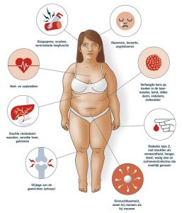 nadelen van over gewicht: raak je gewicht kwijt